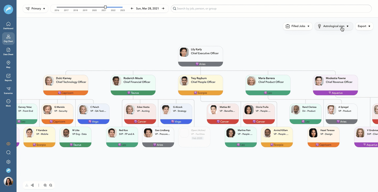 ChartHop's org chart visualizes Astrology sign and sign type
